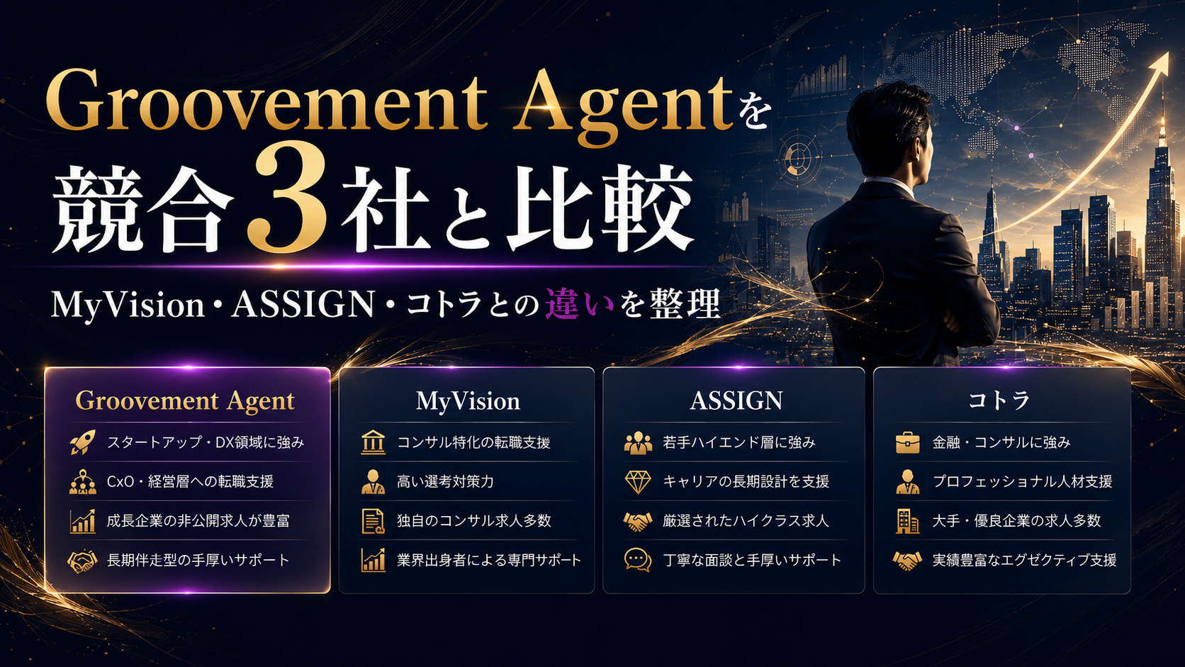 コンサル・DX・スタートアップ転職エージェントGroovement Agentと競合3社の比較イメージ図